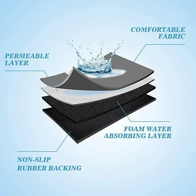 Keep your kitchen countertop clean and dry with this absorbent quick-drying kitchen mat (pack of 2)